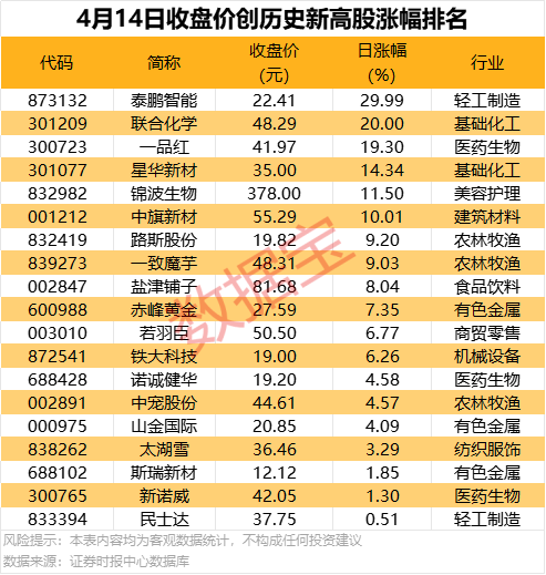 惠红网 “五一”假期高速服务区新能源汽车充电量创历史新高