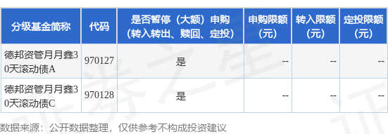 牛弘配资 公告速递：德邦资管月月鑫30天滚动债基金暂停申购、转换转入和定期定额投资业务