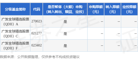 亿融配资 公告速递：广发全球精选股票(QDII)基金调整个人投资者大额申购业务限额