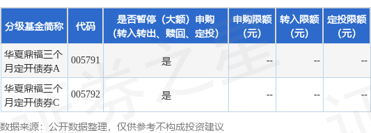 富旺配资 公告速递：华夏基金管理有限公司关于限制华夏鼎福三个月定开债券基金申购及转换转入业务