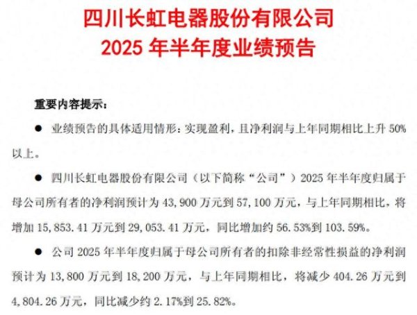 鼎坤策略 四川长虹2025年半年度净利盈利4.39亿元
