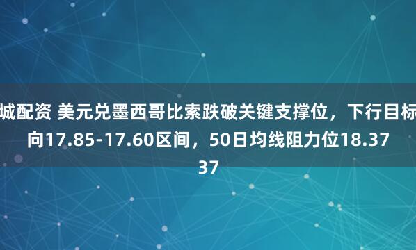 聊城配资 美元兑墨西哥比索跌破关键支撑位,下行目标指向17.85-17.60区间,50日均线阻力位18.37